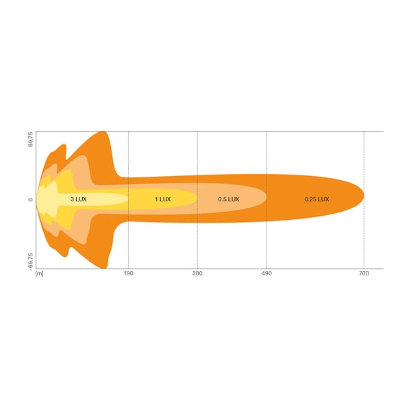 Osram LED lisakaugtuli 12/24V FX500-CB - Pilt 2